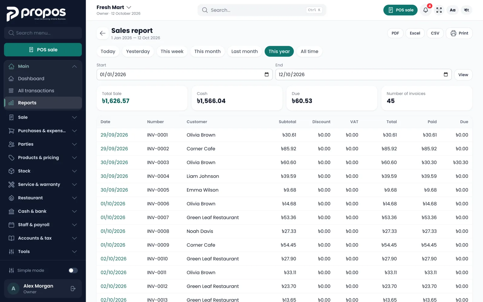 30+ reports, one click away